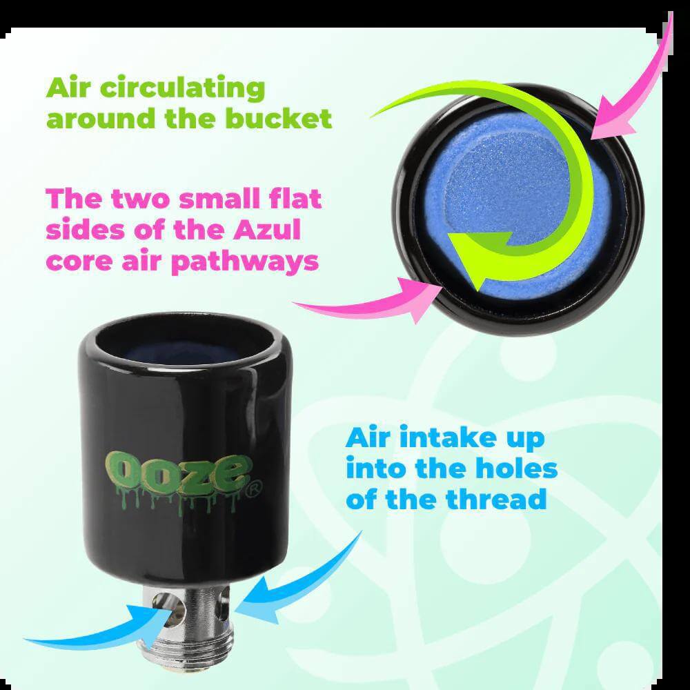 Diagram showing air circulation and pathways in the Ooze Booster Extract Vaporizer's Azul core.