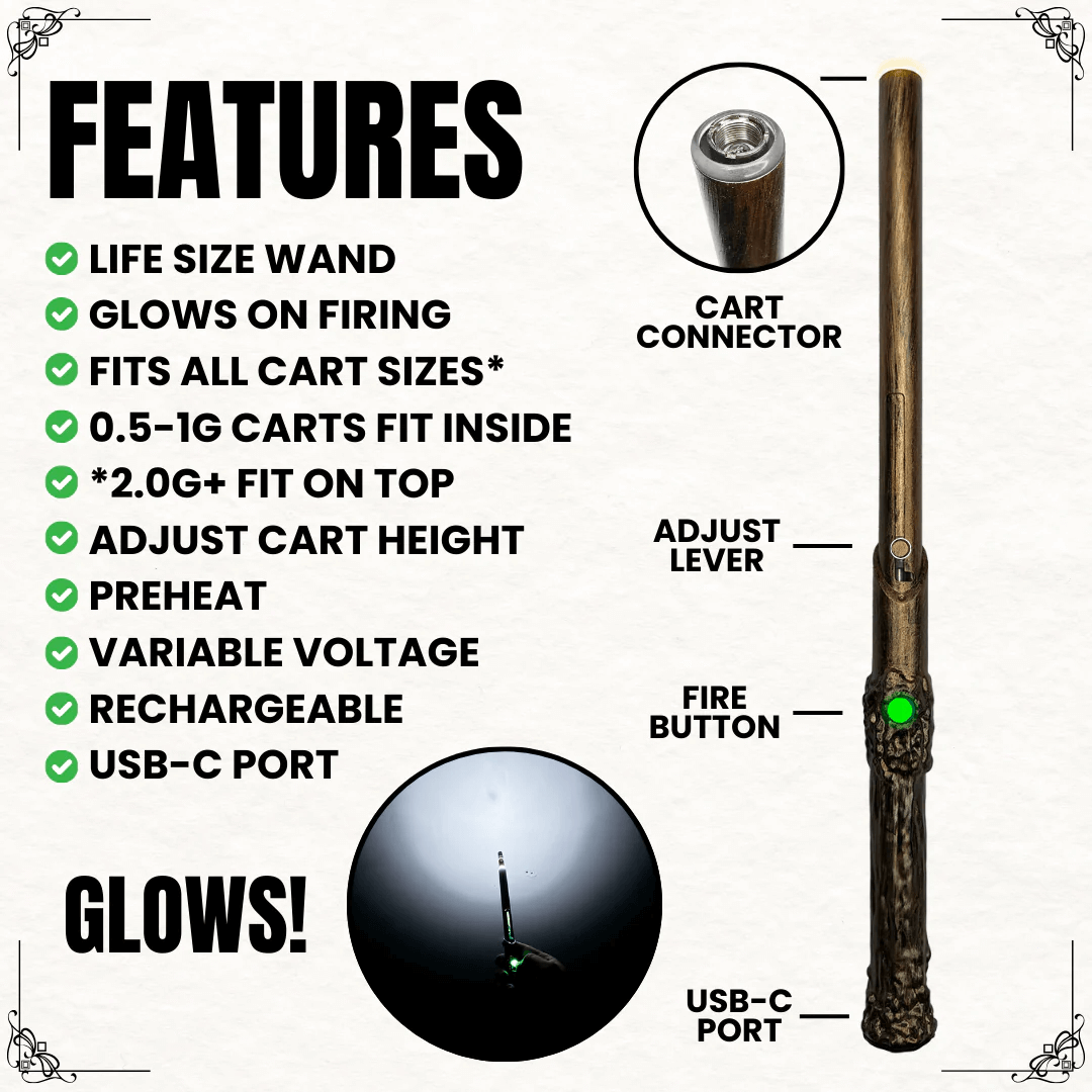 Features of Smyle Wandjamin 510 Cart battery, showcasing its life-size design, adjustable settings, USB-C port, and glow feature.