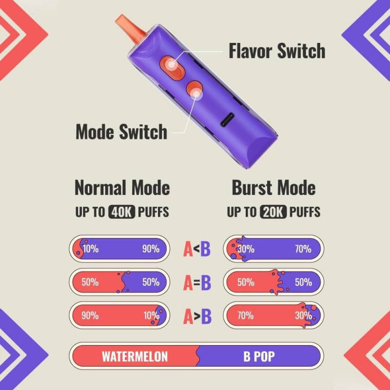 Adjust MyFlavor Disposable Nicotine Vape with flavor and mode switches, showcasing customizable vaping settings.